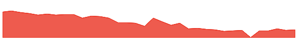OMH 1y chart