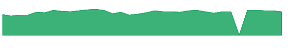 ONB 1y chart