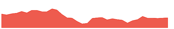 ONTF 1y chart