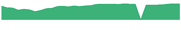 OOQB 1y chart