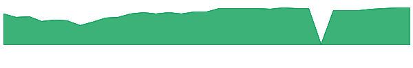 OOSB 1y chart