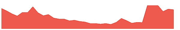 OPAD 1y chart