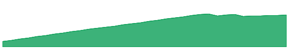 OPER 1y chart