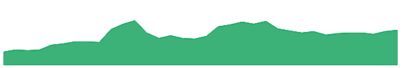 OPFI 1y chart