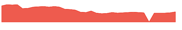 OPINL 1y chart