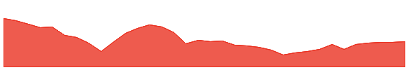 OPP-PA 1y chart