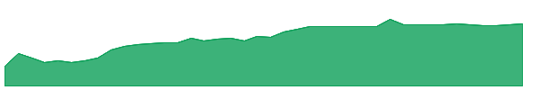 OPPJ 1y chart