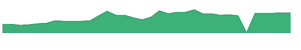 OPRT 1y chart