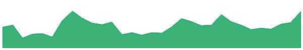 OPTXW 1y chart