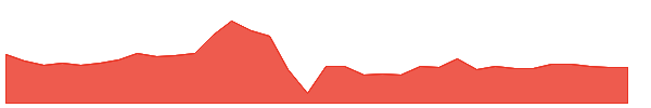 ORC 1y chart