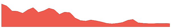 ORGNW 1y chart