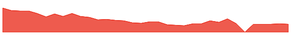 ORGN 1y chart