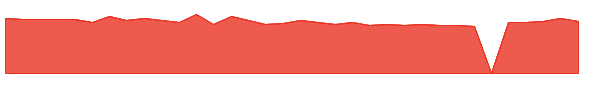 ORMP 1y chart