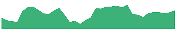 ORN 1y chart