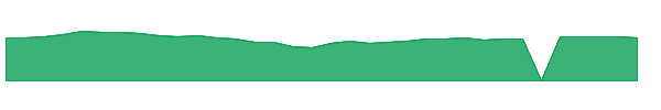 ORRF 1y chart