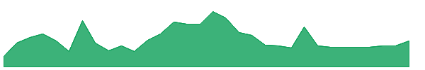OSRHW 1y chart