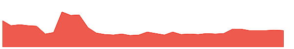 OSTX 1y chart