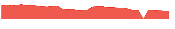 OS 1y chart