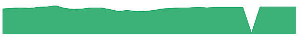 OTCKX 1y chart