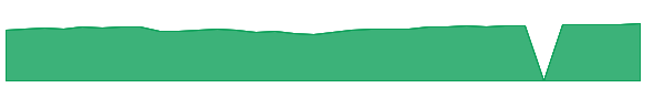 OWLSX 1y chart