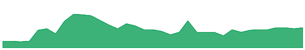 OXBRW 1y chart