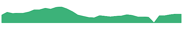 OXBR 1y chart