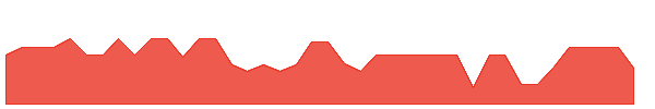 OYSER 1y chart