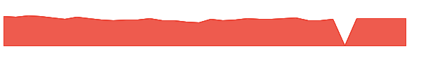 OZEM 1y chart