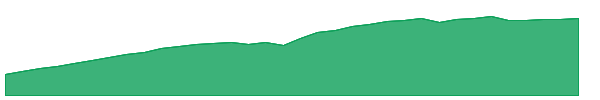 PAAA 1y chart