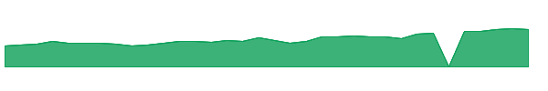 PAAS 1y chart