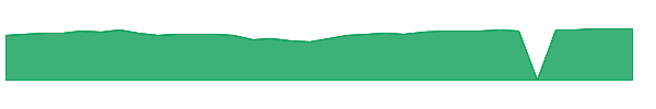 PABGX 1y chart