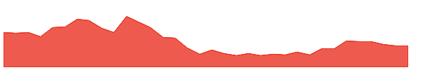 PACK 1y chart