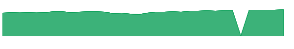 PAGLX 1y chart
