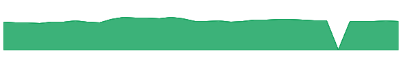 PAGP 1y chart