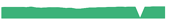 PAGSX 1y chart