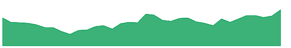 PAGS 1y chart