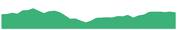 PAMC 1y chart