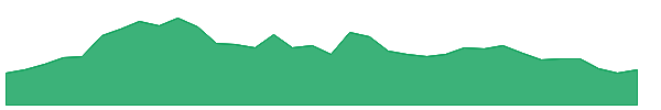 PAM 1y chart