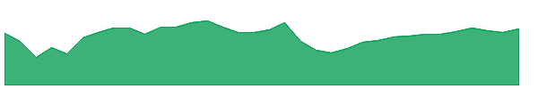 PANG 1y chart