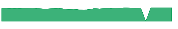 PARMX 1y chart