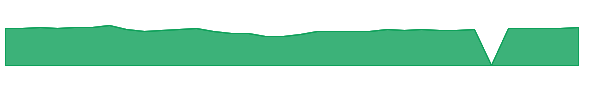 PARNX 1y chart