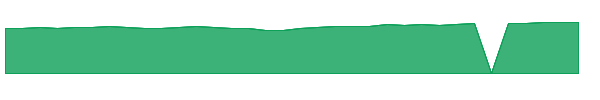 PAROX 1y chart