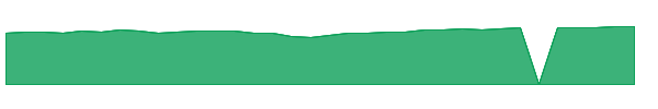 PARWX 1y chart