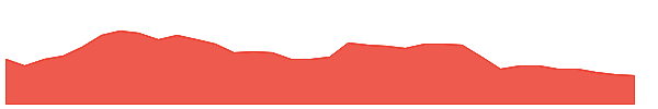 PAR 1y chart