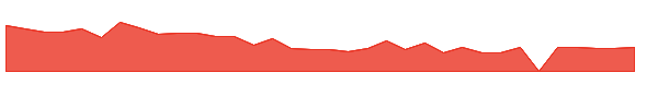 PASG 1y chart