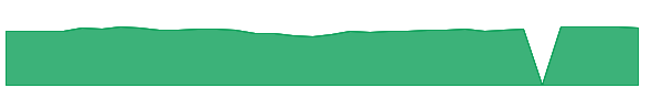 PASSX 1y chart