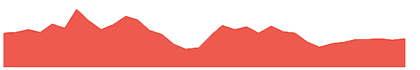 PATH 1y chart