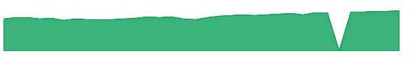 PATN 1y chart