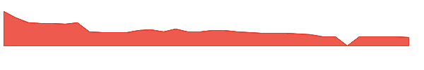 PAVM 1y chart