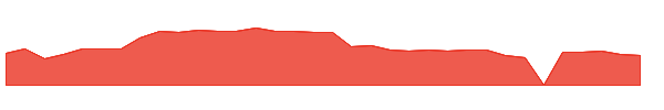 PAVS 1y chart